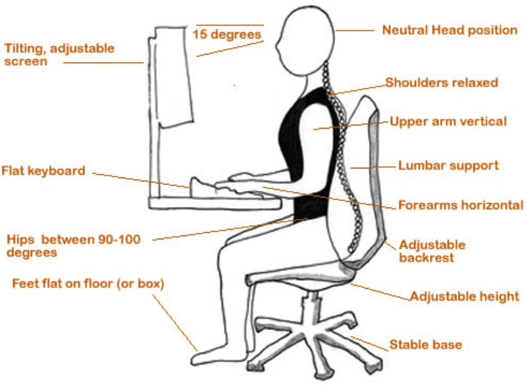 computer posture